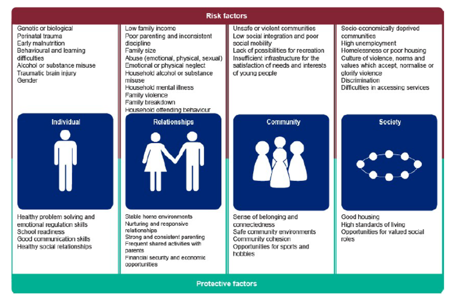 Public Health Approach - West Midlands Violence Reduction Partnership